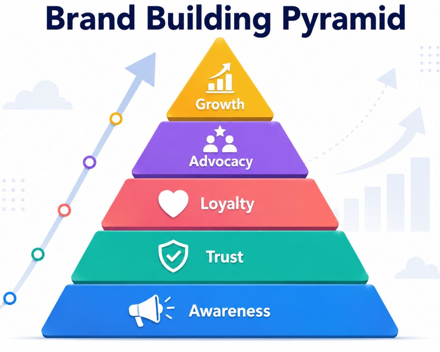 ecommerce brand-building sterategies