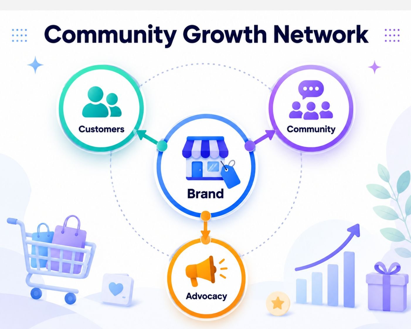 ecommerce brand building strategies