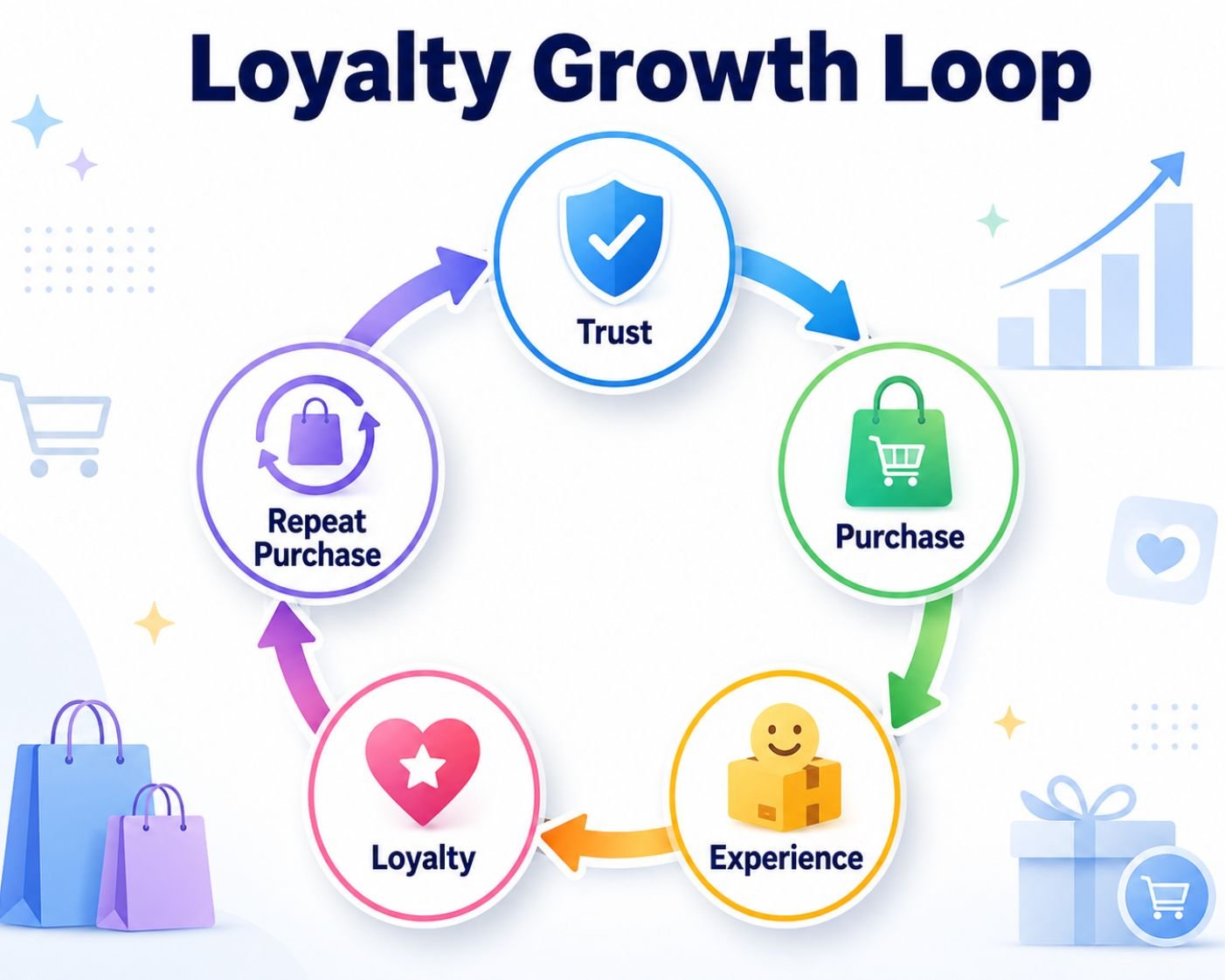 ecommerce brand building strategies