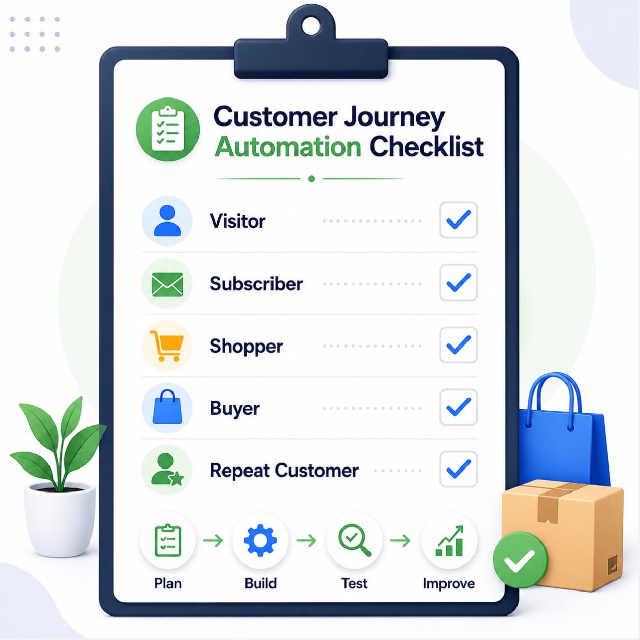 ecommerce customer journey automation