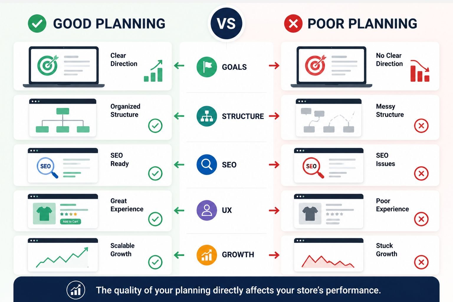 ecommerce website planning framework